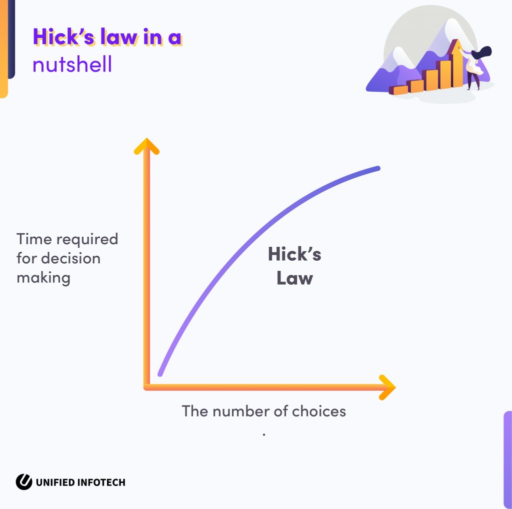 ergonomic and conversion-focused eLearning web design article-05