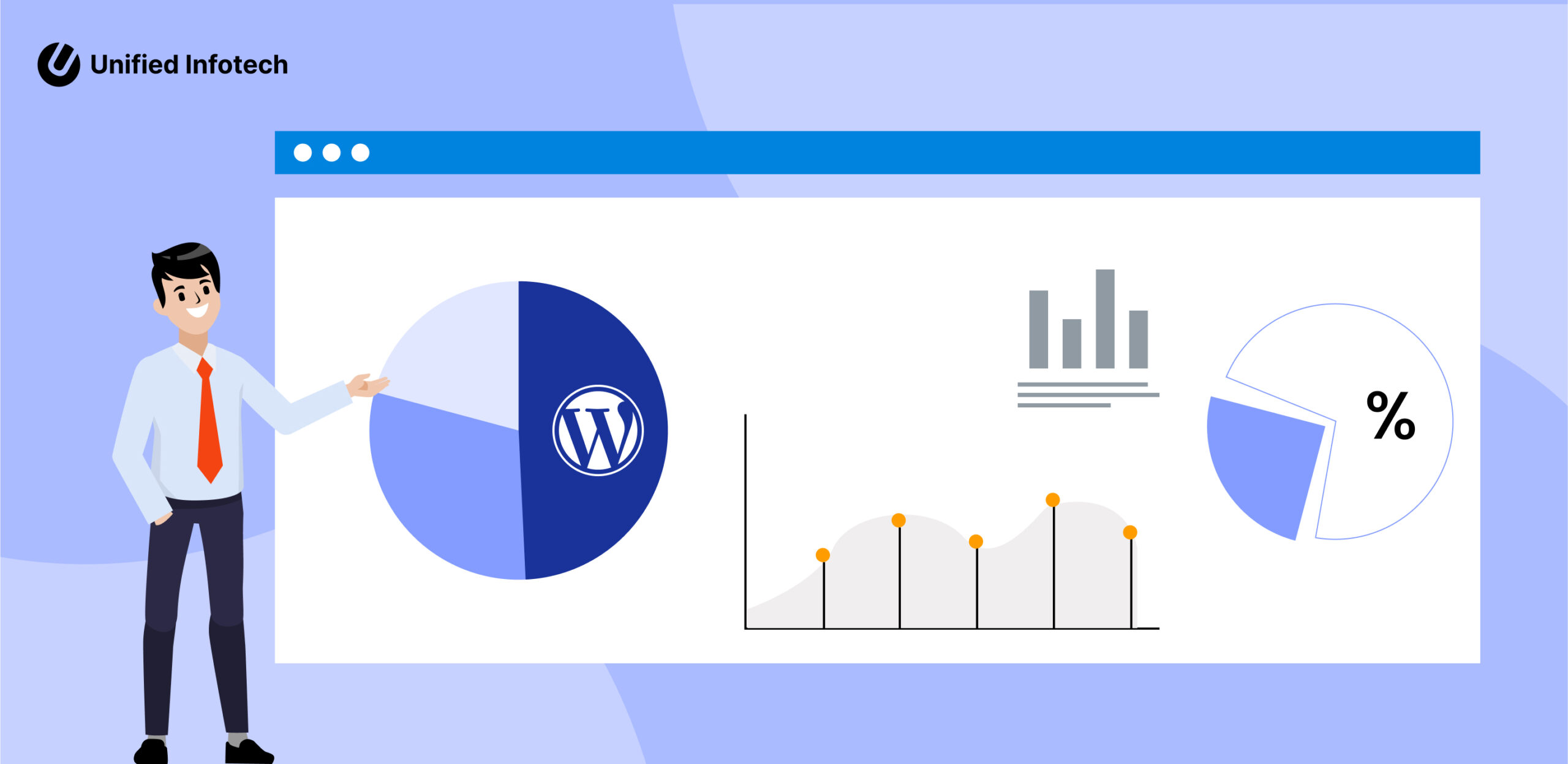 Exploring 35+ WordPress Statistics, Future Trends, and Opportunities