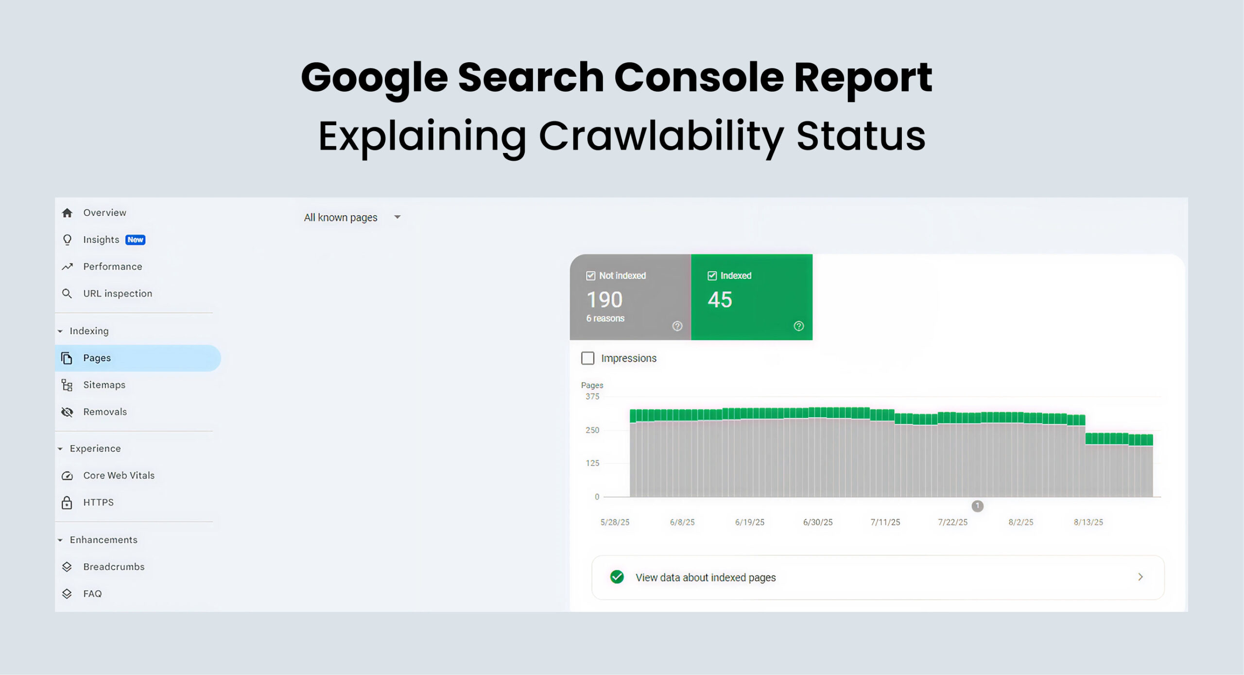 Google Search Console Report explaining crawlability status