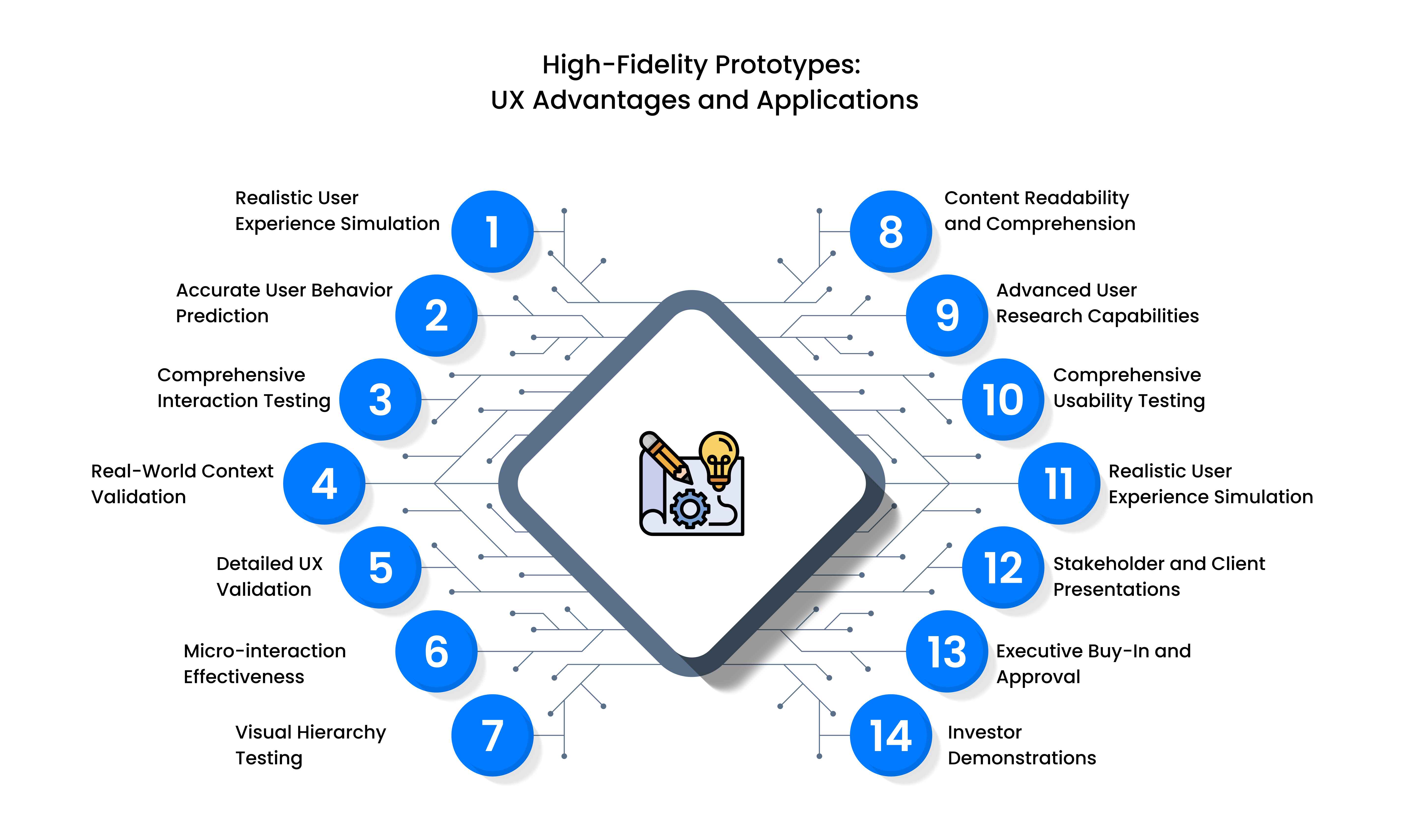High-Fidelity Prototypes_ UX Advantages and Applications