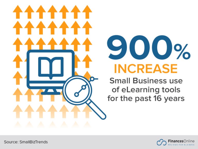 LMS-and-eLeraning-Stat