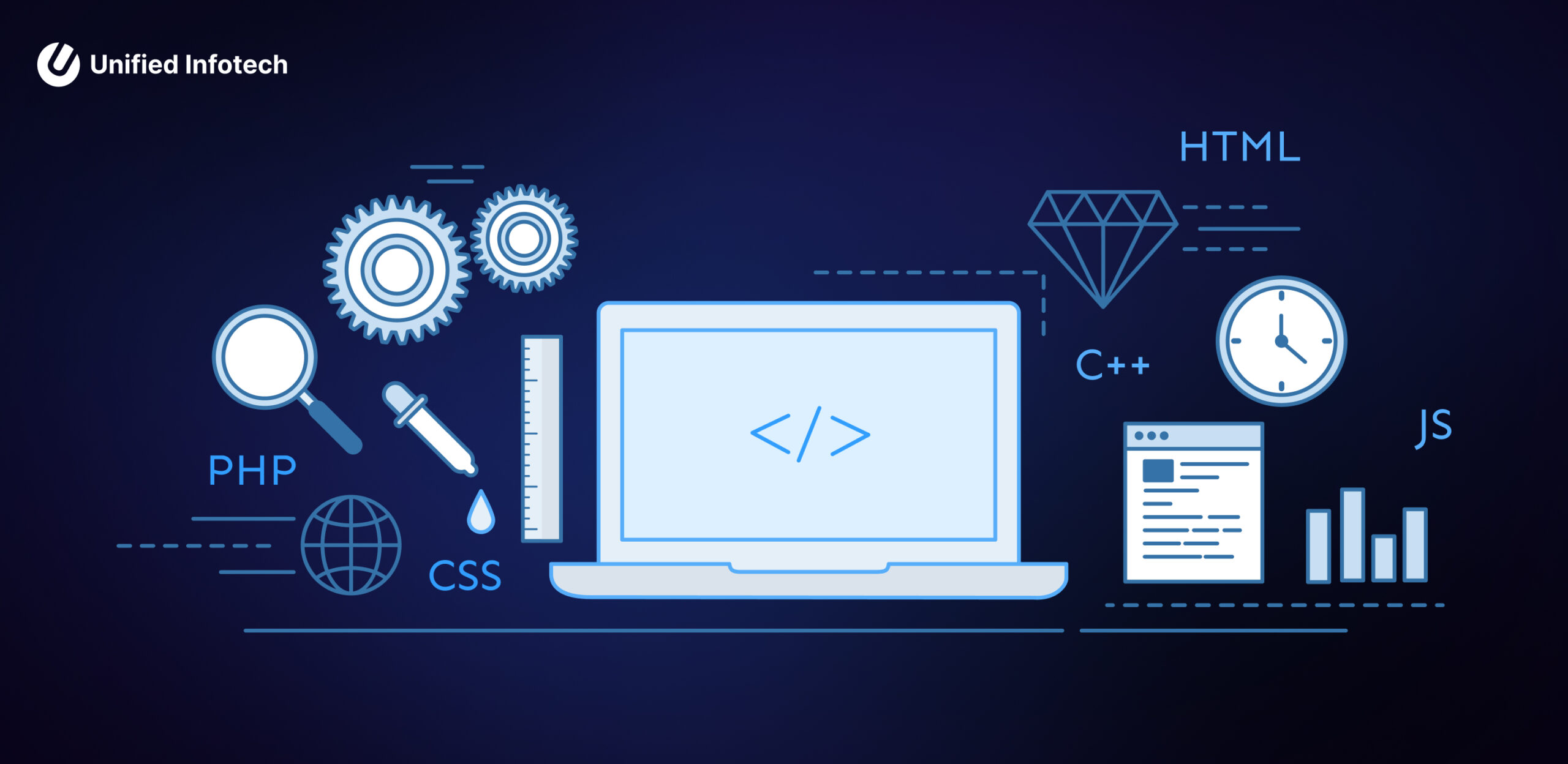 PHP Frameworks for Web App Development