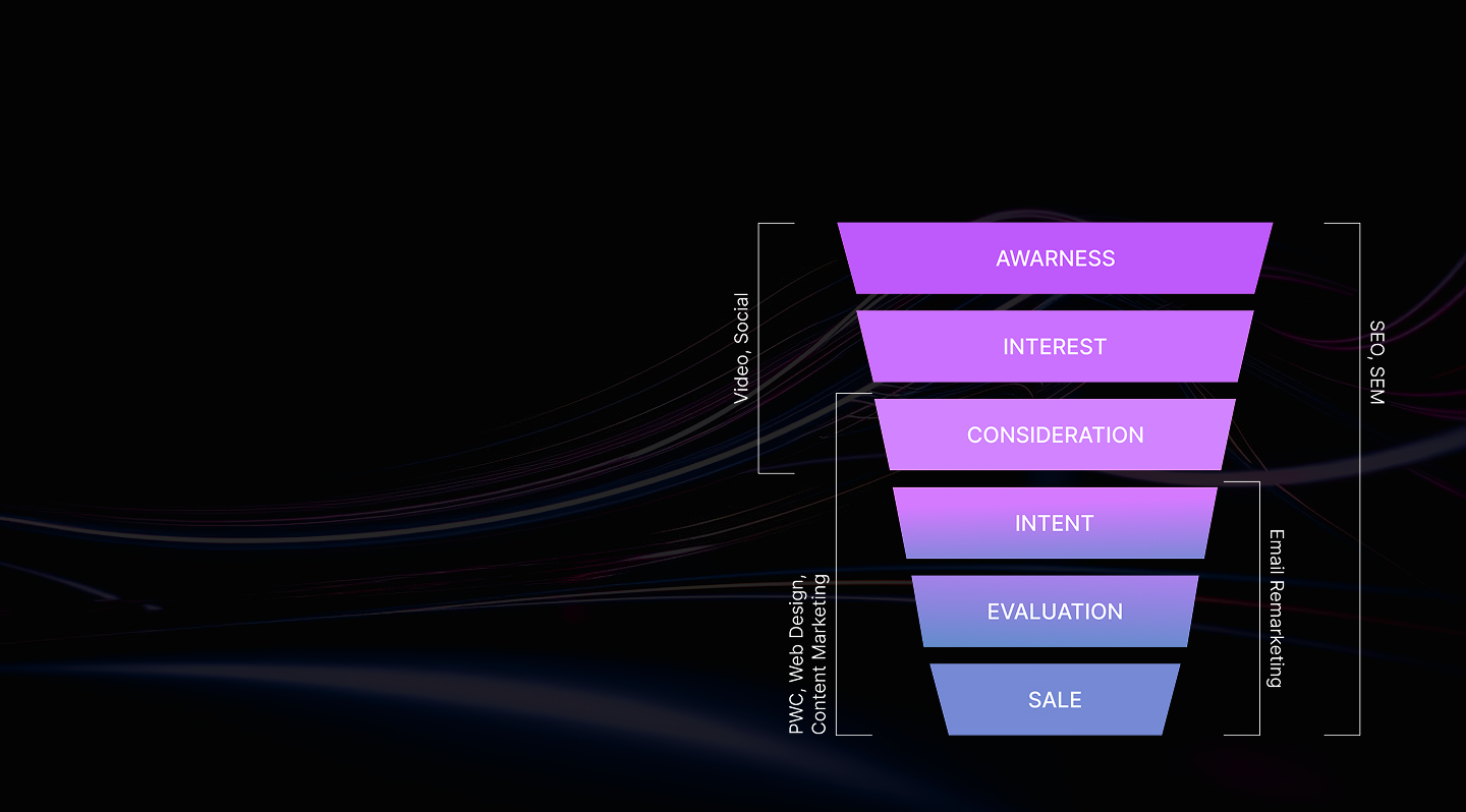 Revenue Driven Digital Marketing Solutions