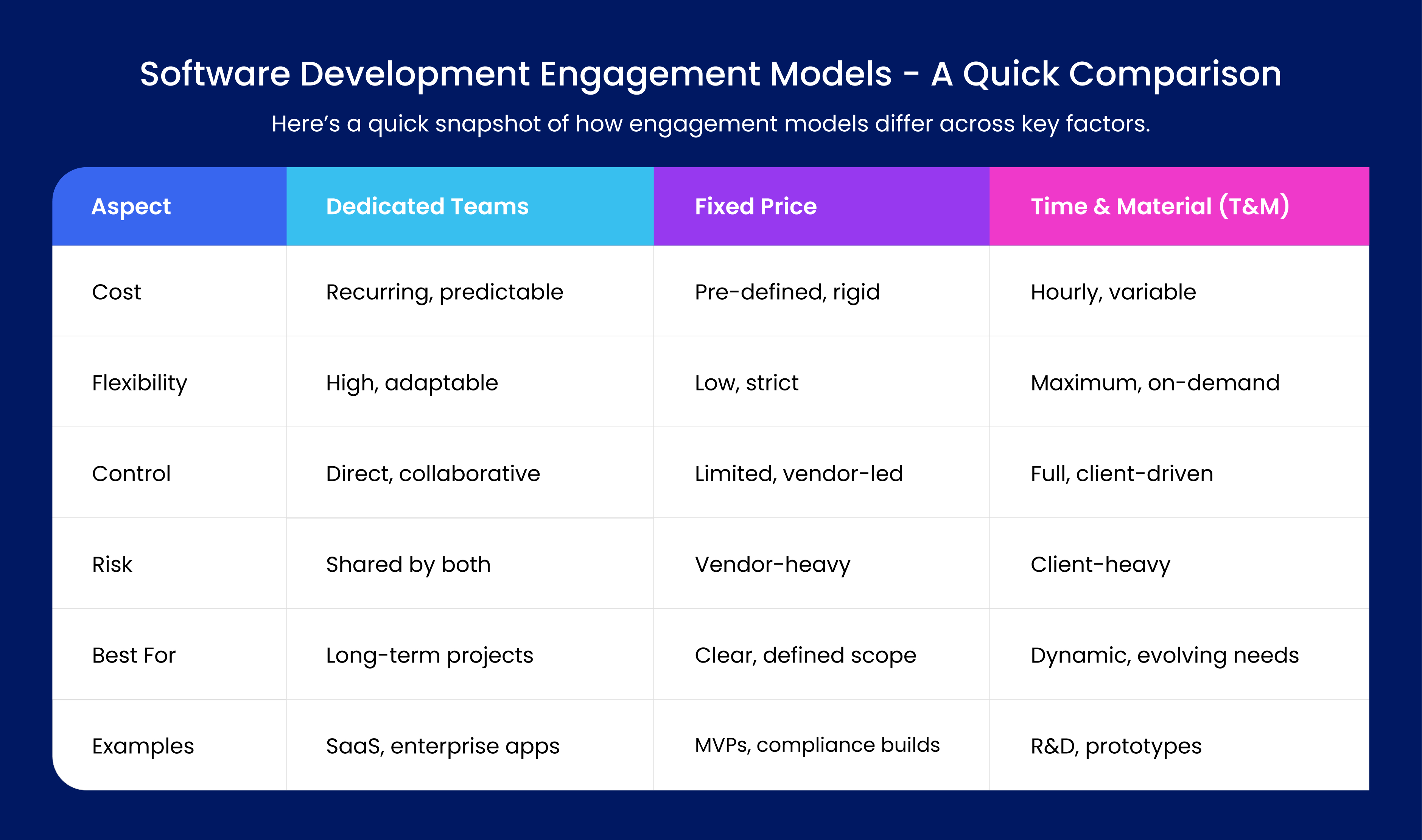 Software Development Engagement Models - A Quick Comparison