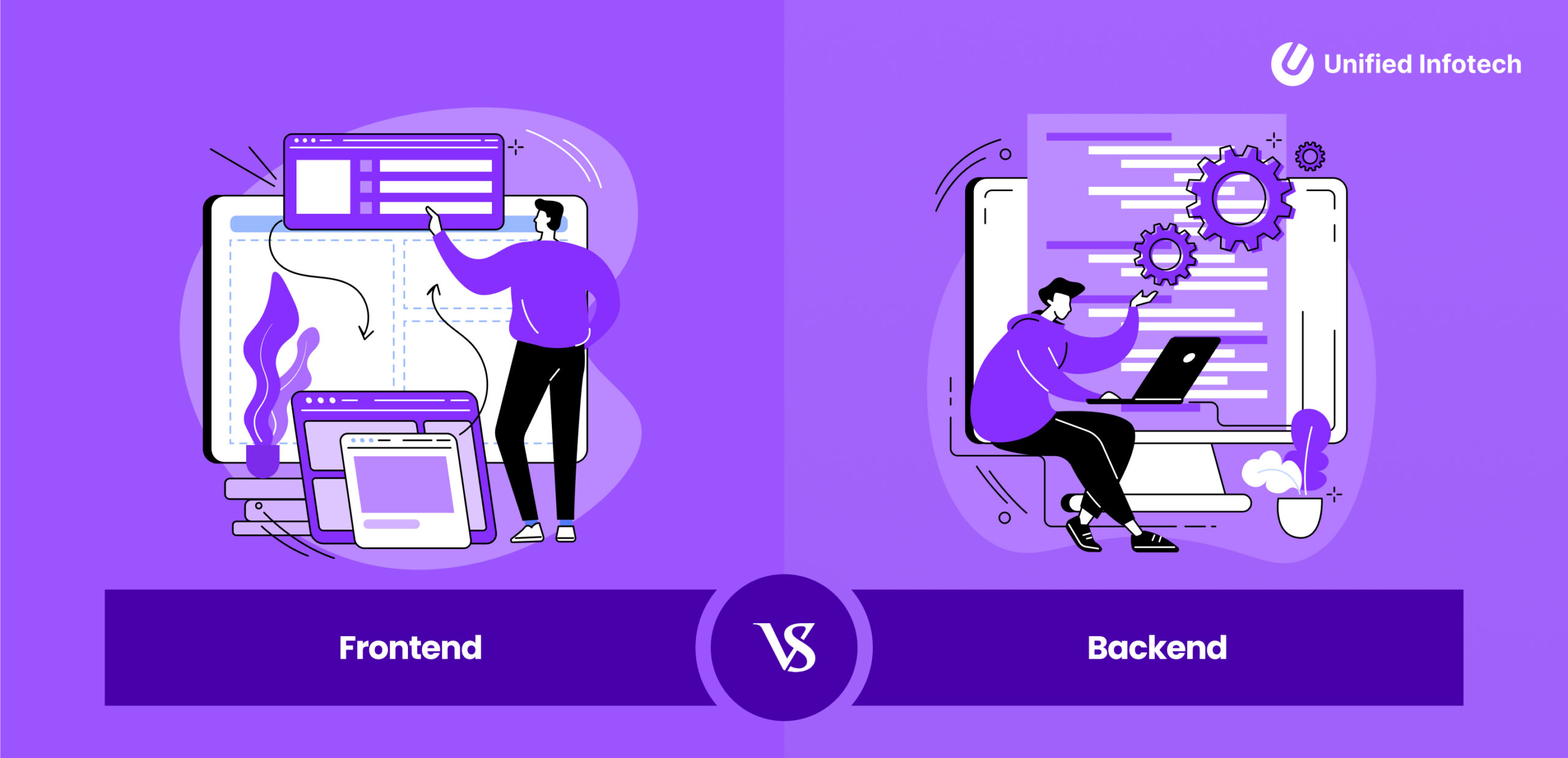 Web Development 101: Frontend vs Backend Explained