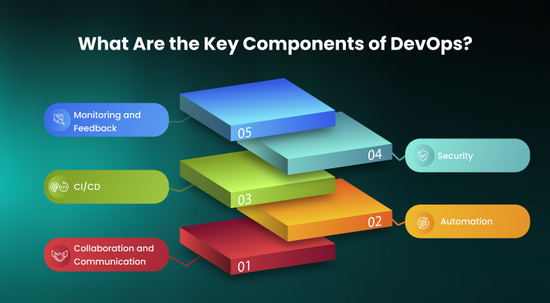 What Are the Key Components of DevOps